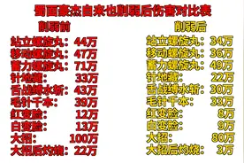 火影忍者手游 蜀面豪杰自来也调整详解 前后伤害对比视频封面