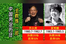 中国男足历任主教练一览，米卢、里皮领衔，高洪波两次挂帅视频封面