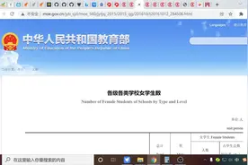 高等教育女比男多，教育部数据预测未来将出现百万本科剩女视频封面