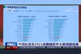 中消协发布2021消费维权年主题调查结果视频封面