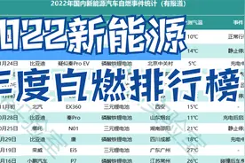 2022新能源年度自燃公开报道排行榜出炉，比亚迪问鼎第一视频封面