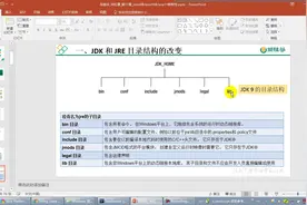 693.java视频教程_Java新特性-java9新特性：jdk目录结构的改变视频封面