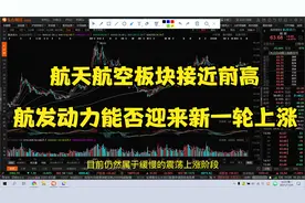航天航空板块接近前高，航发动力能否迎来新一轮上涨？