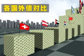 2023年，不同国家和地区的外债对比，哪个国家欠债最多？