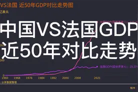 中国VS法国GDP近50年对比走势图，老二和老七的差距视频封面