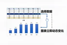 EXCEL选择即改变的图表类型(这个思路值得参考)