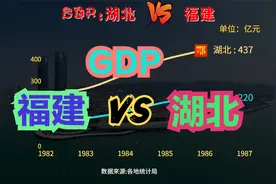 挑战中国第七大强省，湖北和福建，谁更有希望？两省70年GDP对比视频封面