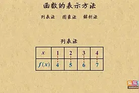 高中数学：函数的3种表示方法