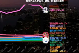 抖音产品热度排行，网友：巨头崛起历程