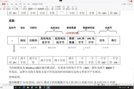 Modbus ASCII码视频封面