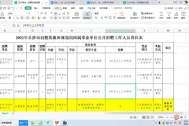 招6人有编制有应届生岗2022长沙市自然资源和规划局事业单位招考
