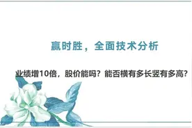 赢时胜 六年大平台突破 能否横有多长竖有多高？技术分析仅供参考视频封面