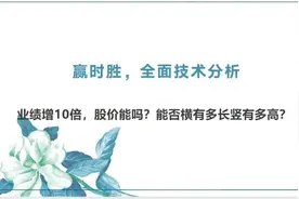赢时胜 六年大平台突破 能否横有多长竖有多高？技术分析仅供参考视频封面