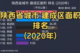 陕西省城市 建成区面积 排名 (2020年), 前5名是谁?视频封面