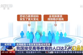 我国高等教育进入普及化发展阶段，接受高等教育人口达2.4亿视频封面