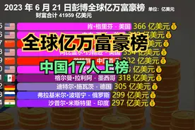 4位富豪因AI暴赚10000亿，最新全球亿万富豪榜，中国仅1人进前20视频封面