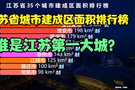 江苏省35个城市建成区面积排行榜，苏州超无锡，徐州超常州视频封面