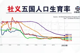 社义五国人口生育率：中国vs朝鲜vs古巴vs越南vs老挝@DOU+小助手视频封面