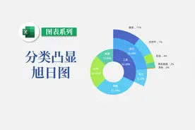 Excel分类凸显旭日图，精致实用的图表类型！视频封面