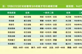 奶块手游：传说任务攻略图值得保存！
