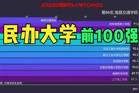 2022中国民办大学TOP100，记得收藏哦~视频封面