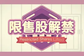 2分钟了解，上市公司股票限售股解禁视频封面