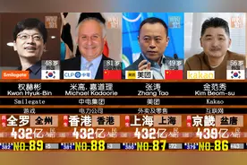 中日韩富豪排名前100！- 2022福布斯最新排行！谁是东亚首富？视频封面