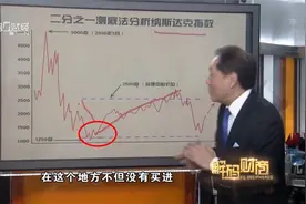 亚洲股市教父胡立阳是如何判断顶和底的视频封面