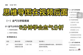 5分钟学会血气分析视频封面