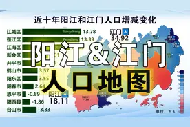 阳江市和江门市各区县市常住人口及近十年人口增减变化，江城NB！视频封面