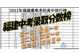 2021福建省中考录取分数榜，中考是否太简单了超过700分的达30所视频封面