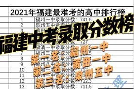 2021福建省中考录取分数榜，中考是否太简单了超过700分的达30所