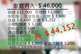 香港中产家庭月入4万 扣除开支后基本月光 生小孩后基本存不到钱