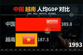 中国与越南人均GDP对比，同为亚洲人口大国，中越差距越来越大！视频封面