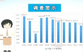女人帮：网购碱胶碱钙，真的能“招”来男孩吗？专家给出说法