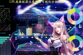 【英雄联盟LOL大屏】英雄联盟比赛Python数据分析可视化大屏！视频封面