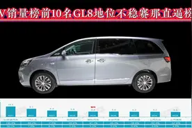MPV销量排行榜前10名，GL8地位不稳，加价赛那直逼榜一