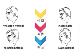 古代相人术：侧面看额型，一分钟教您看懂他人性格与运势。视频封面
