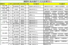 海南烟草2023年招聘岗位表视频封面