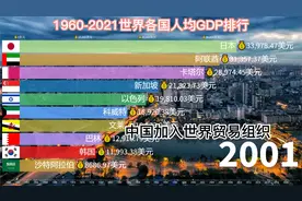 1960-2021年世界各国人均GDP排行，各国的富裕程度如何？视频封面