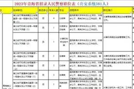 2023年青海省招录人民警察职位381人视频封面
