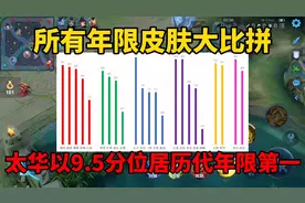 王者6年，年限皮肤大比拼！太华以9.5分位居历代年限第一视频封面