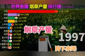 纳税大户，全球各国烟草量前10排行榜，中国降下来吧！视频封面