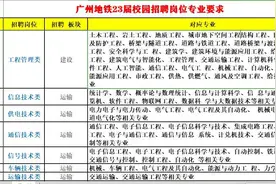 广州地铁23届校园招聘岗位及专业要求视频封面
