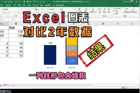 Excel图表，对比两年数据，有一列是堆积包含图