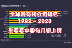 全球最有钱公司排名TOP15（1993 - 2020）视频封面