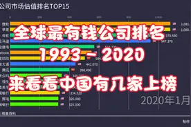 全球最有钱公司排名TOP15（1993 - 2020）