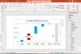 PPT绘制图表制作教程，多种类型的图表全部讲给你听~