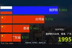 三十年来，俄罗斯经济变迁，粤、港、台与俄罗斯生产总值对比视频封面