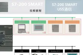 033跟我学：S7-200 SMART USS通信(1)变频器参数设置视频封面